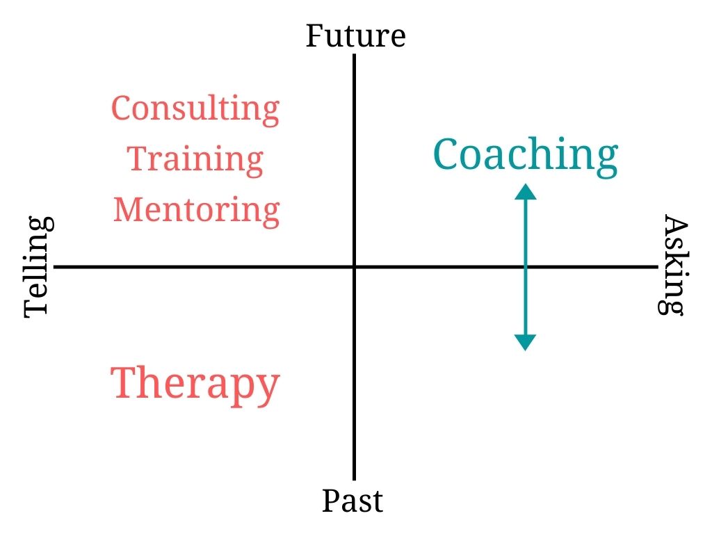 difference between coaching, consulting, and therapy